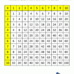 1 10 Multiplication Chart PrintableMultiplication