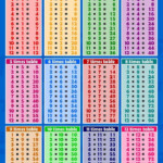 1 12 Times Tables Large Times Table Chart Printable Times Tables