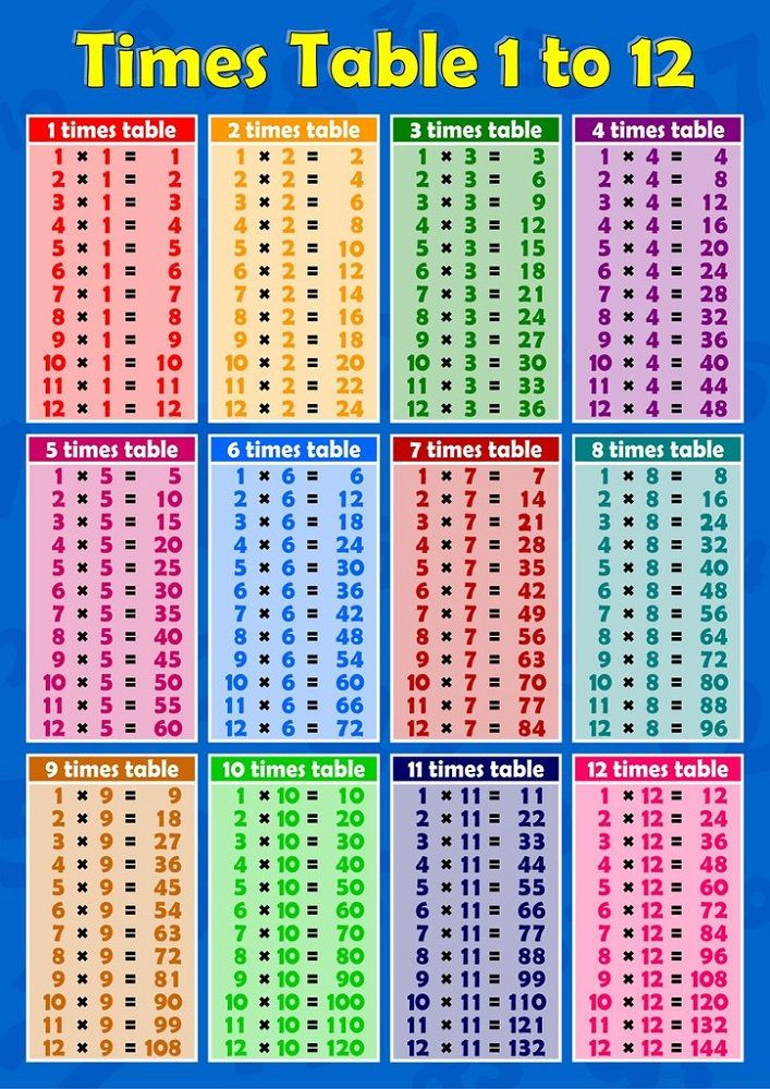 1 12 Times Tables Large Times Table Chart Printable Times Tables 
