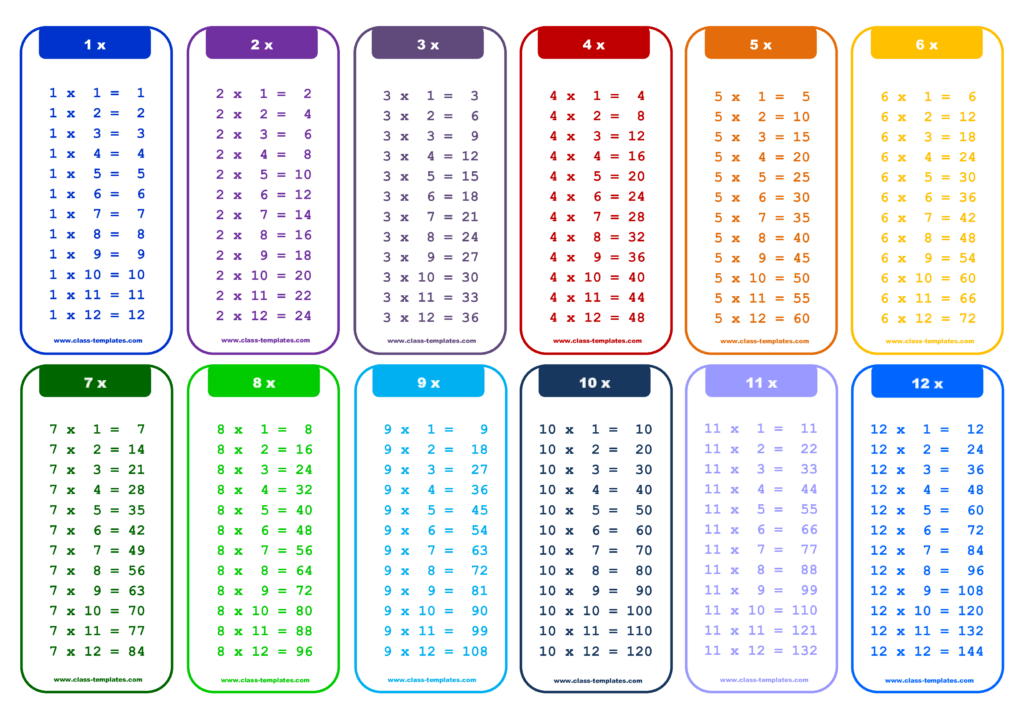 1 12 X Times Table Chart Templates At Allbusinesstemplates