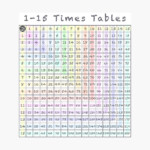 1 15 Multiplication Chart PrintableMultiplication