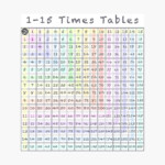 1 15 Times Tables Chart Times Tables Worksheets