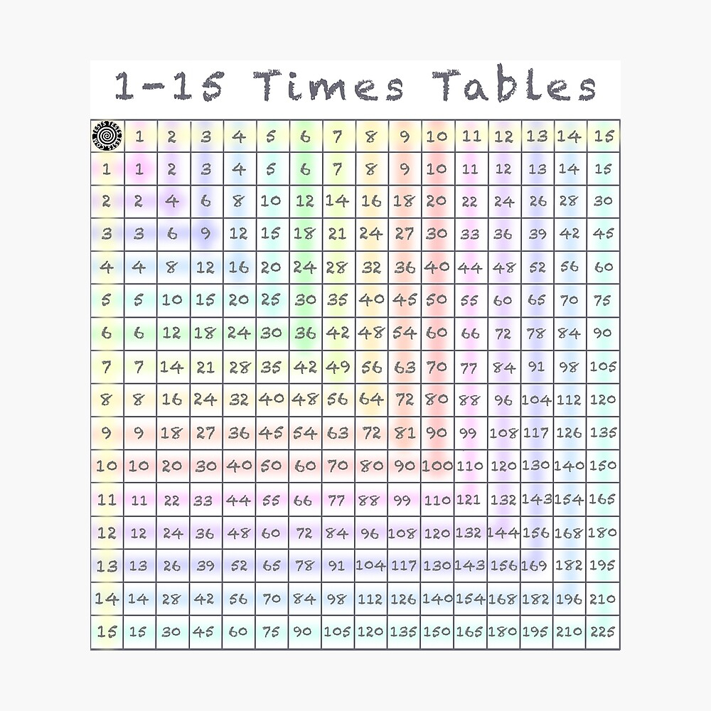 1 15 Times Tables Chart Times Tables Worksheets