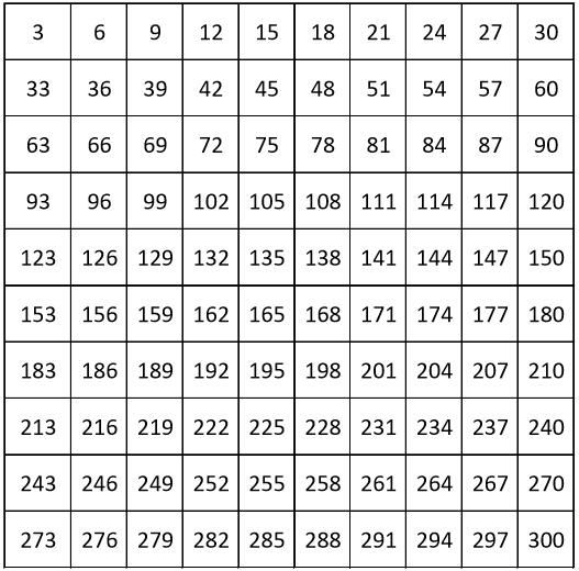 Multiplication Chart 1300 Counting By 9 2024 Multiplication Chart