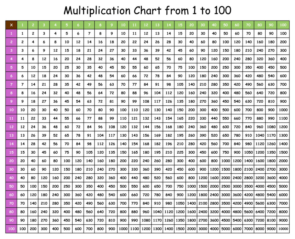 10 Best 1 100 Chart Printable Printablee