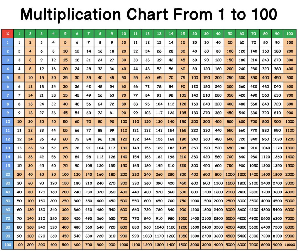 10 Best Printable Multiplication Chart 100 X Printablee