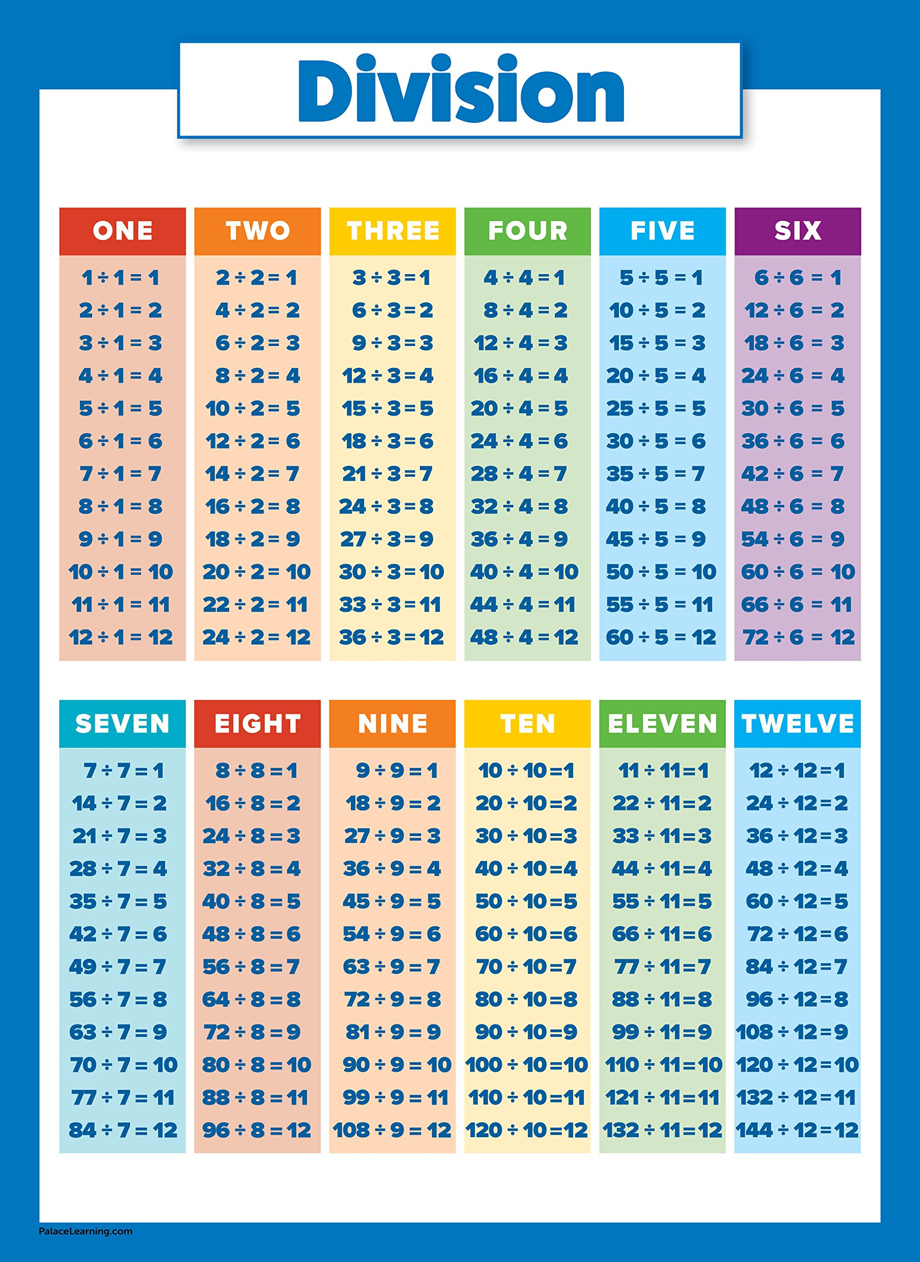 10 LAMINATED Educational Math Posters For Kids Multiplication Chart