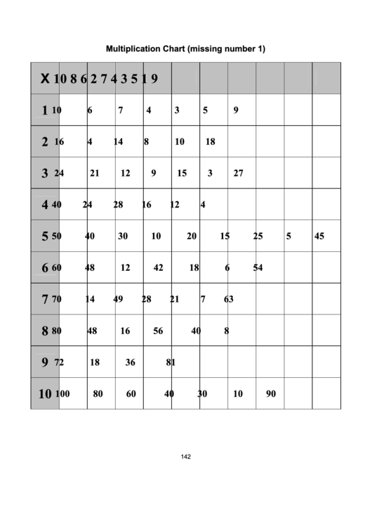 10 X 10 Multiplication Chart Missing Number 1 Printable Pdf Download