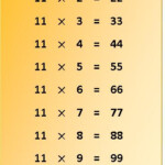 11 Times Table Multiplication Chart Exercise On 11 Times Table