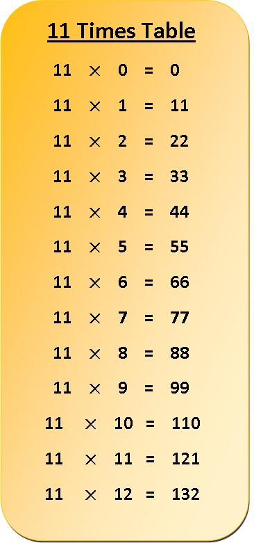 11 Times Table Multiplication Chart Exercise On 11 Times Table