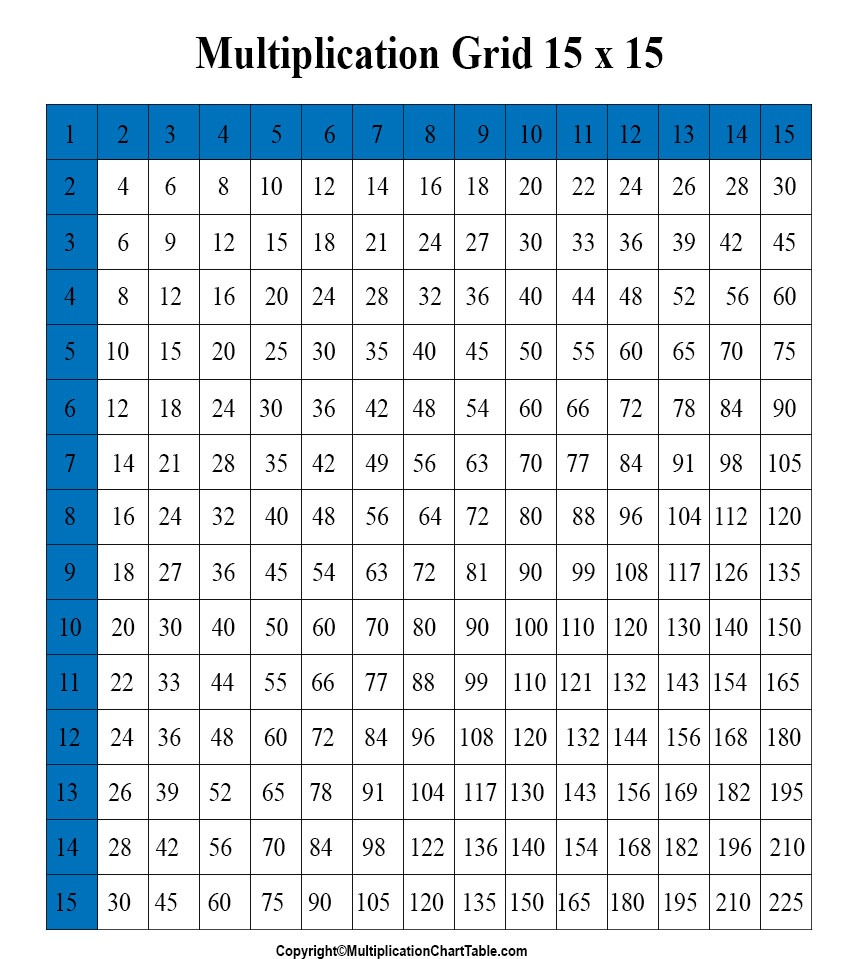 15 X 15 Multiplication Chart AlphabetWorksheetsFree