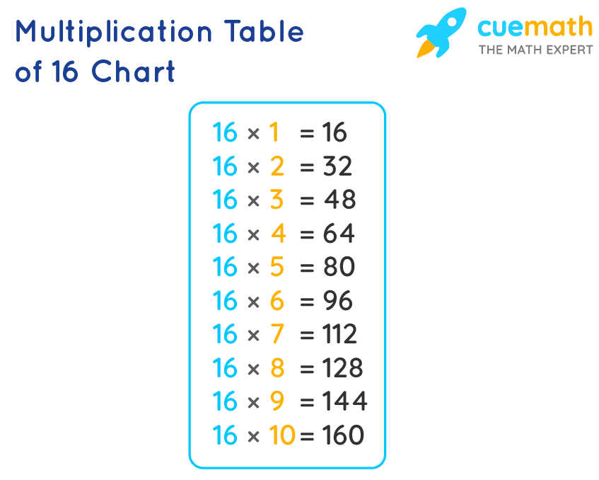 16 Times Table Learn Table Of 16 Multiplication Table Of Sixteen