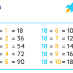 18 Times Table Learn Table Of 18 Multiplication Table Of Eighteen