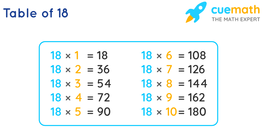 18 Times Table Learn Table Of 18 Multiplication Table Of Eighteen