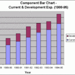 18 Types Of Charts a Simple Bar Chart b Multiple Bar Chart c