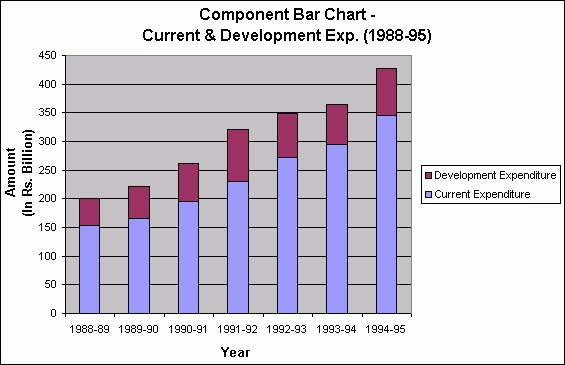 18 Types Of Charts a Simple Bar Chart b Multiple Bar Chart c 