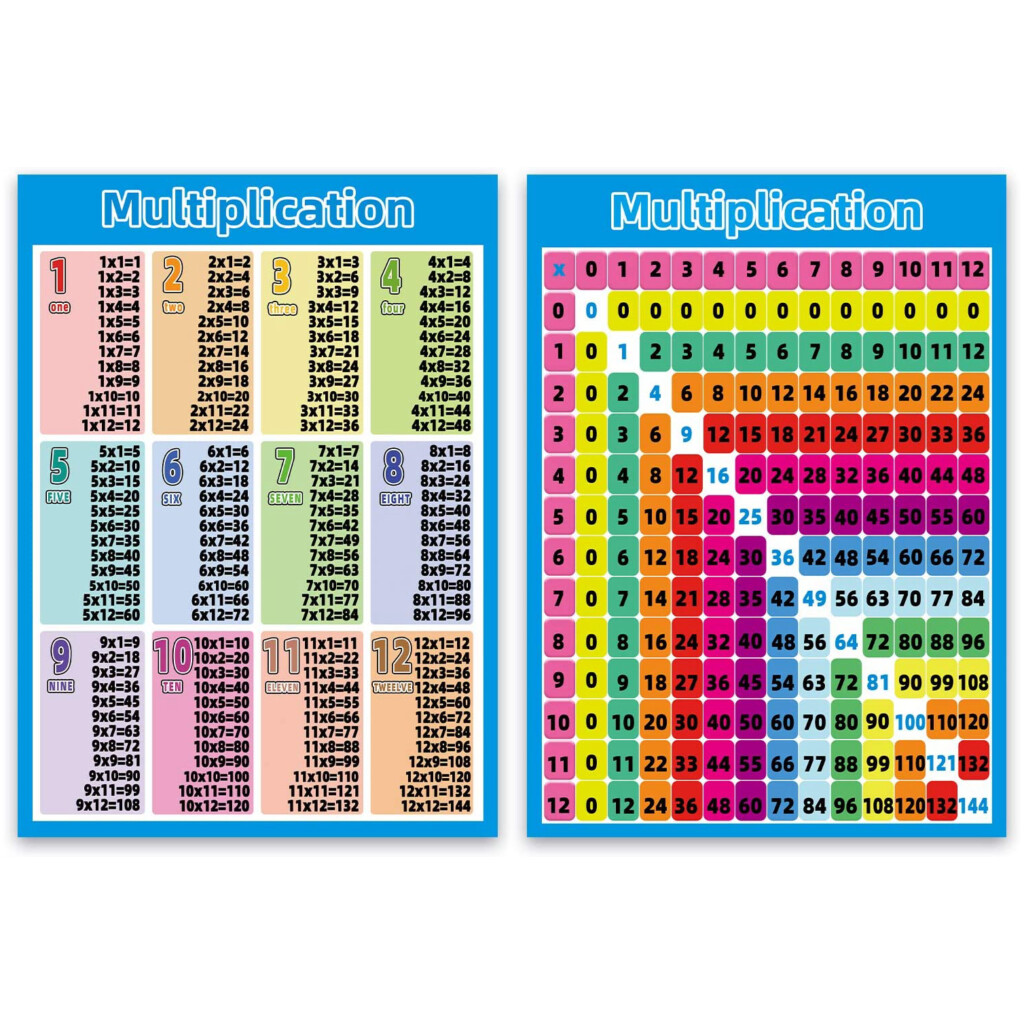 2 Pack Multiplication Table Chart 17 3x 24 Inch Laminated Math 