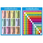 2 Pack Multiplication Table Chart 17 3x 24 Inch Laminated Math