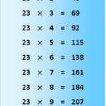 23 Times Table Multiplication Chart Exercise On 23 Times Table