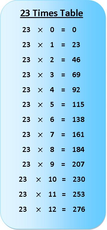 23 Times Table Multiplication Chart Exercise On 23 Times Table