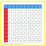 28 Printable Montessori Multiplication Board Pictures Printables