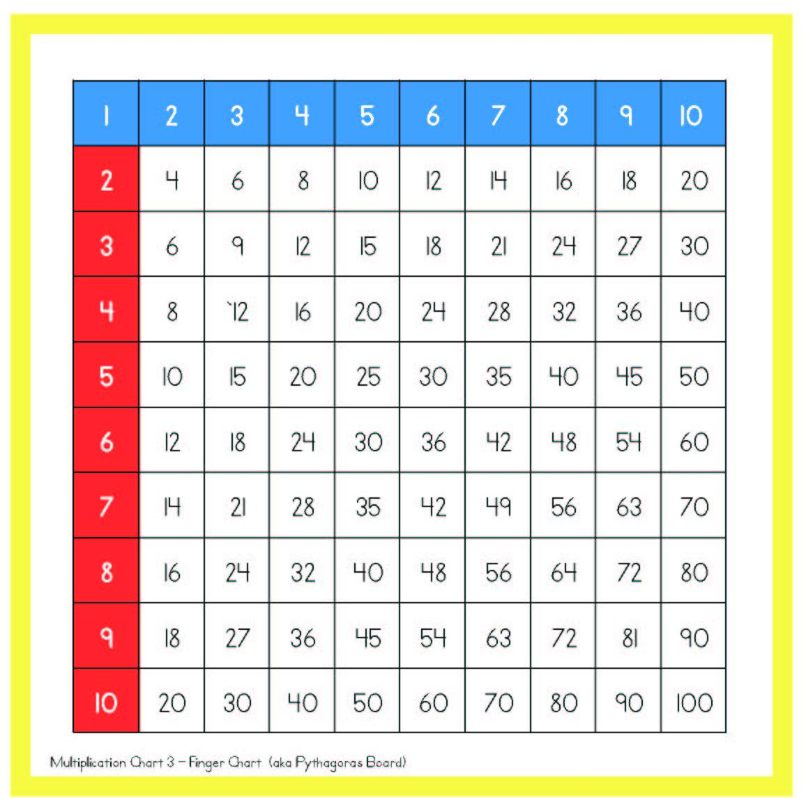 28 Printable Montessori Multiplication Board Pictures Printables