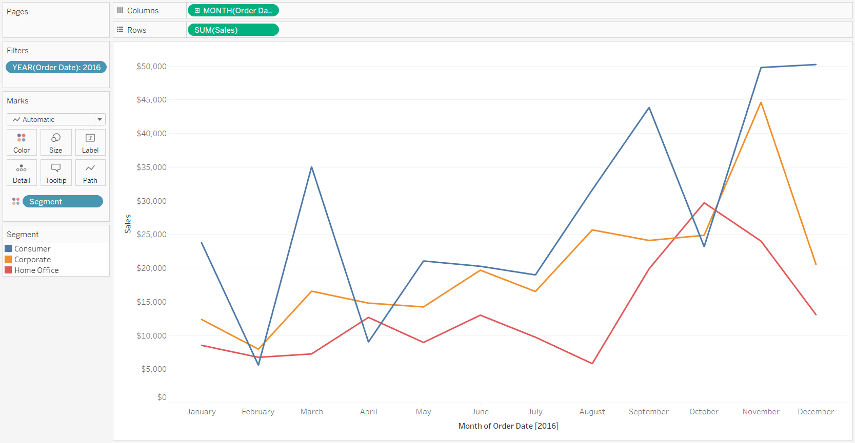 3 Ways To Make Lovely Line Graphs In Tableau Ryan Sleeper