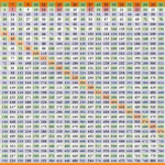 30 X 30 Multiplication Chart PrintableMultiplication