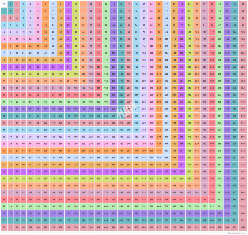 32 32 Multiplication Table Multiplication Chart Printable 