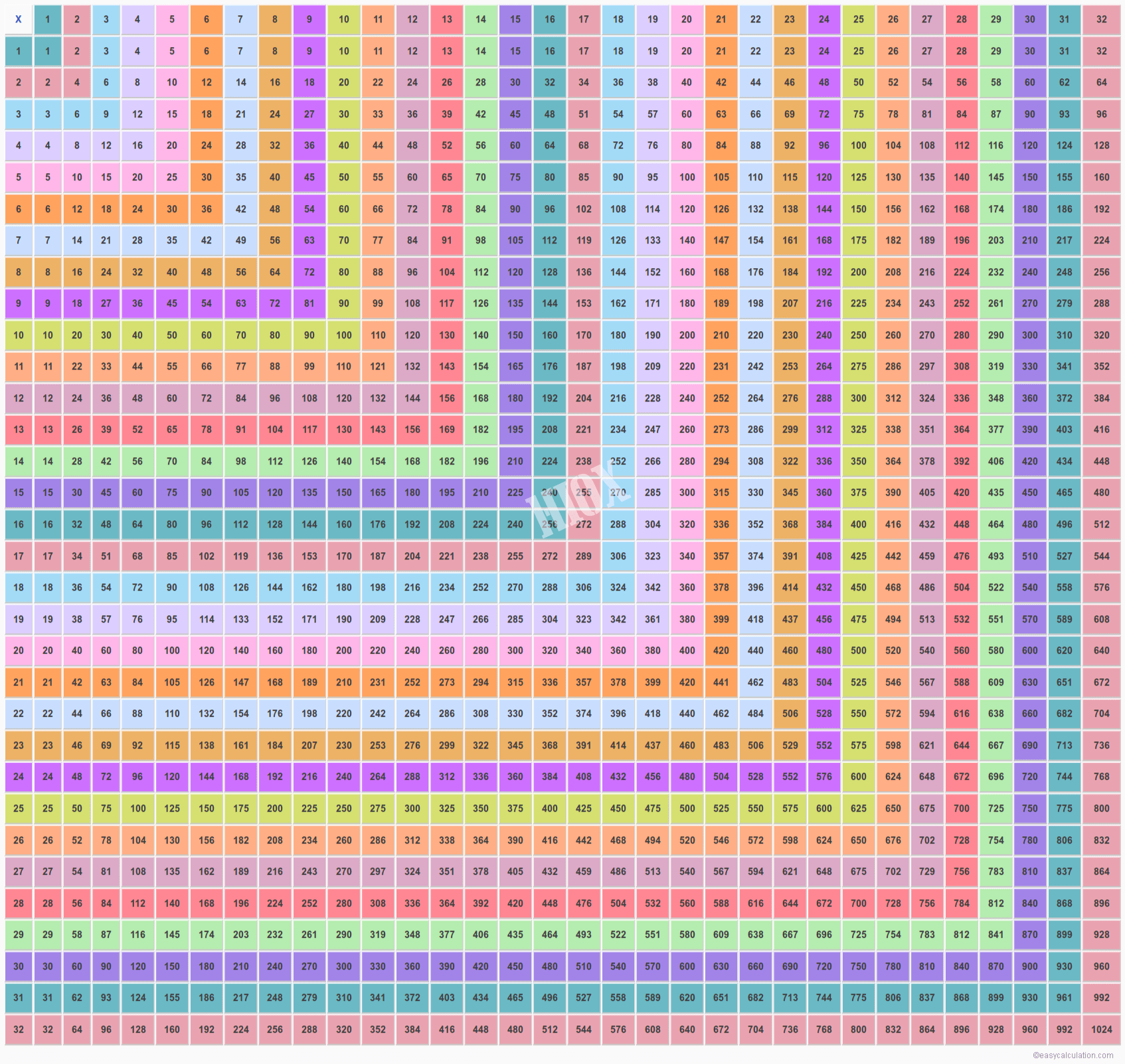 32 32 Multiplication Table Multiplication Chart Printable
