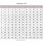 4 Free Printable Blank Multiplication Table 1 12 Chart Pdf
