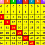 5 INFO MULTIPLICATION TABLE RULES HD PDF PRINTABLE DOWNLOAD