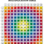 5 Rainbow Multiplication Tables For Kids Fun Math Printable File
