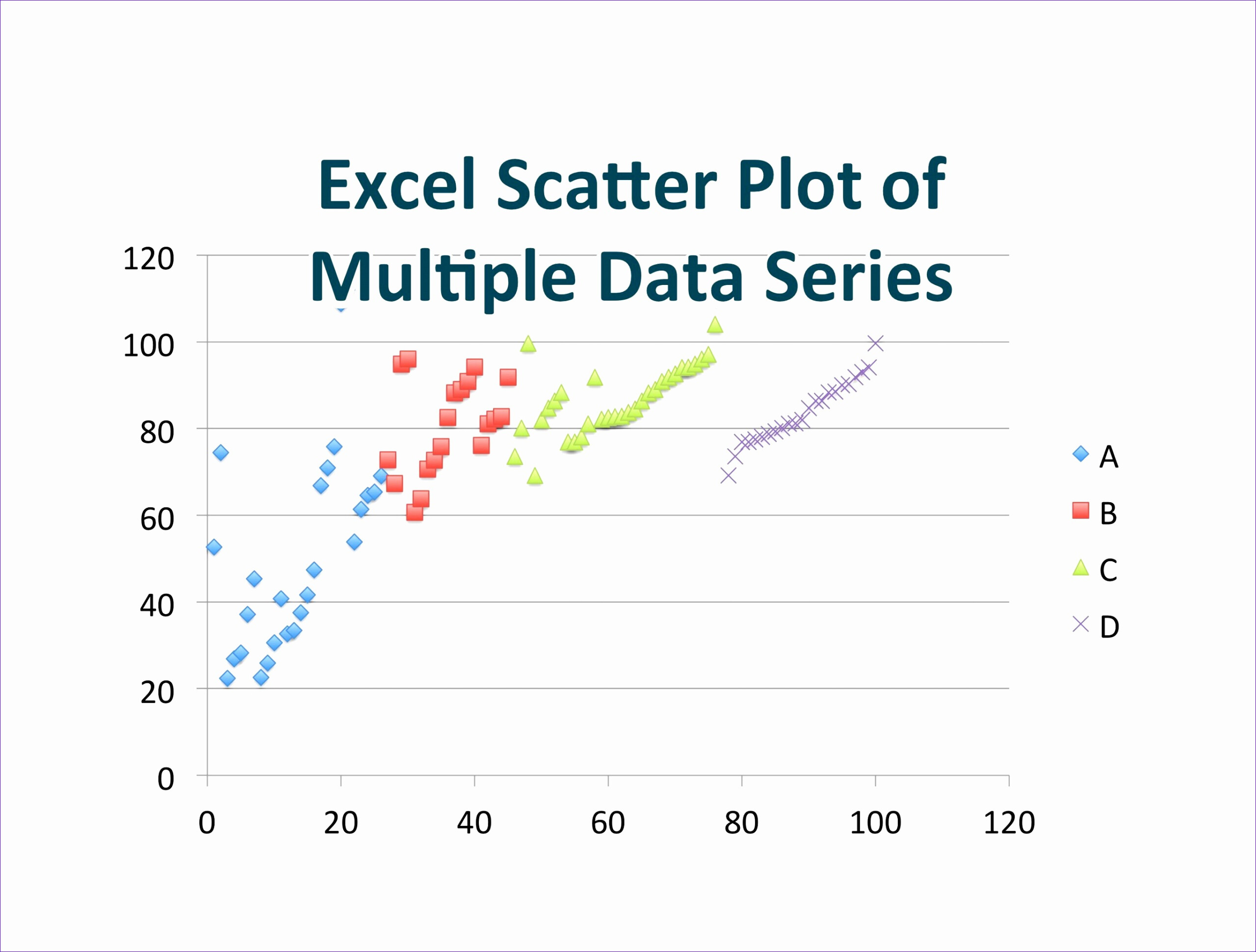 6 Excel Scatter Plot Template Excel Templates