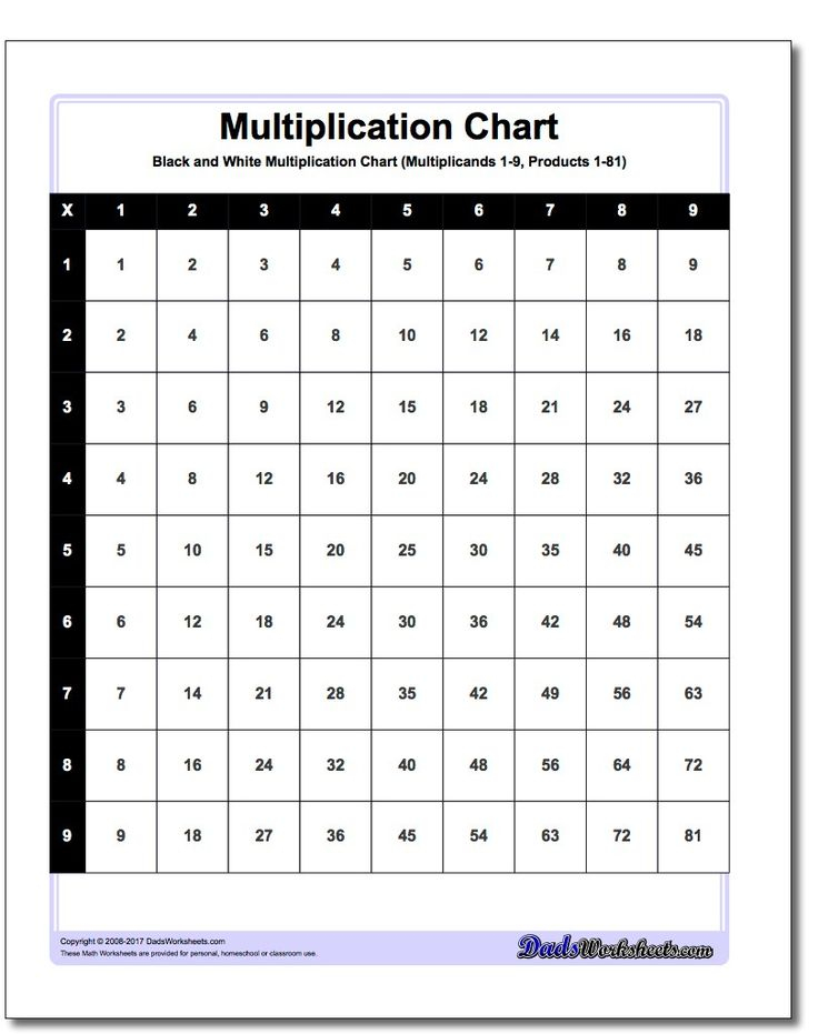 6th Grade Math Worksheets These Sixth Grade Math Worksheets Cover Most 