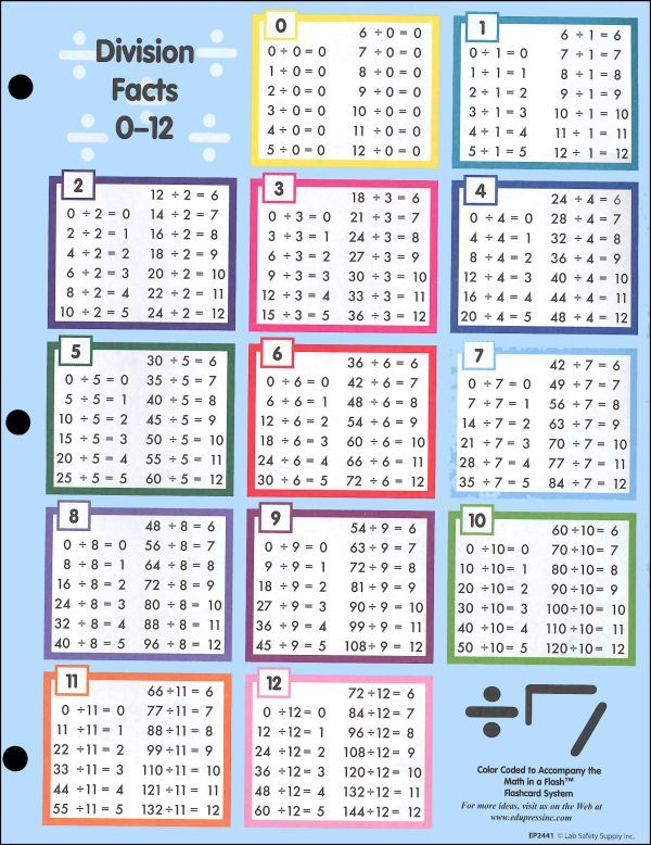 80 INFO MULTIPLICATION TABLE NOTEBOOK HD PDF PRINTABLE DOWNLOAD 