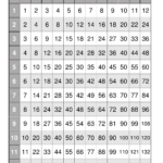 9 9 Multiplication Table Printable PrintableMultiplication