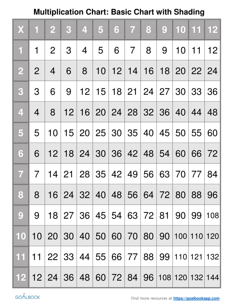 9 9 Multiplication Table Printable PrintableMultiplication