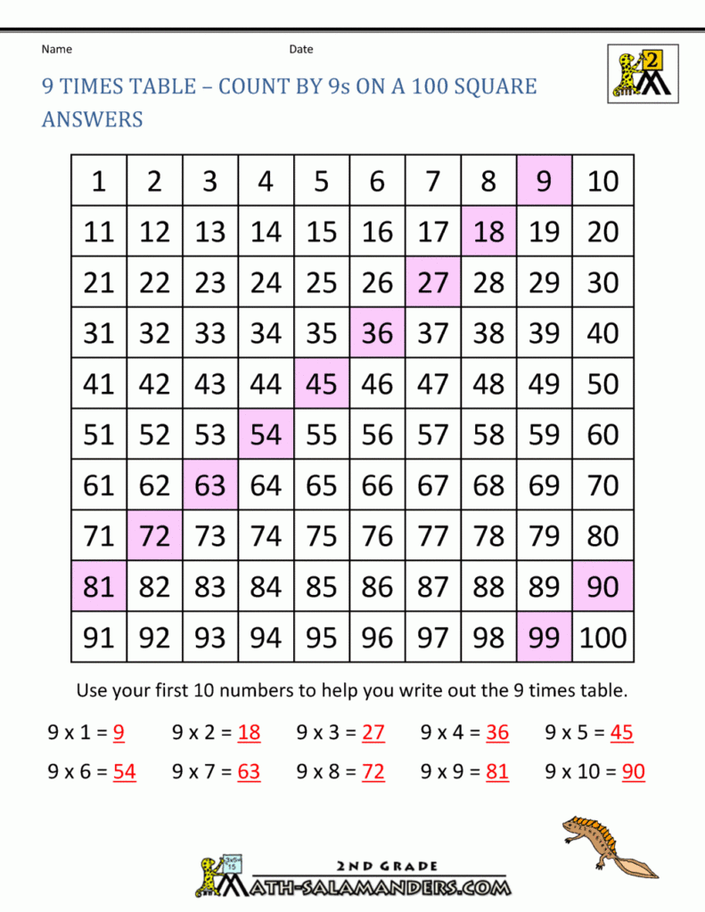 9 Times Table