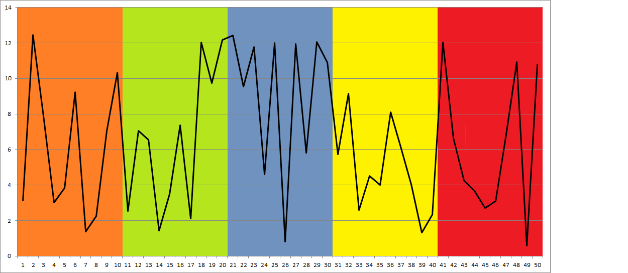 Adding Colored Vertical Band To Excel Chart Programatically Using Vba