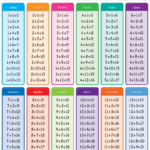 Addition Tables Chart PoolMaintenanceChecklist Math Subtraction