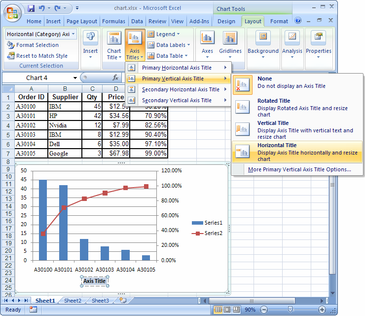 Advance I T Education Graph In Mircro Soft Excel 2007