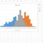 Advanced Graphs Using Excel Multiple Histograms Overlayed Or Back To