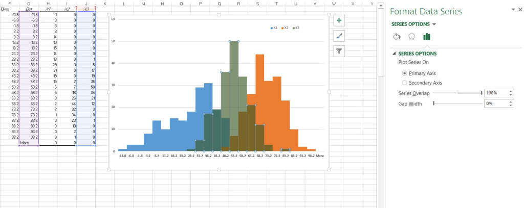 Advanced Graphs Using Excel Multiple Histograms Overlayed Or Back To 