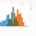 Advanced Graphs Using Excel Multiple Histograms Overlayed Or Back To