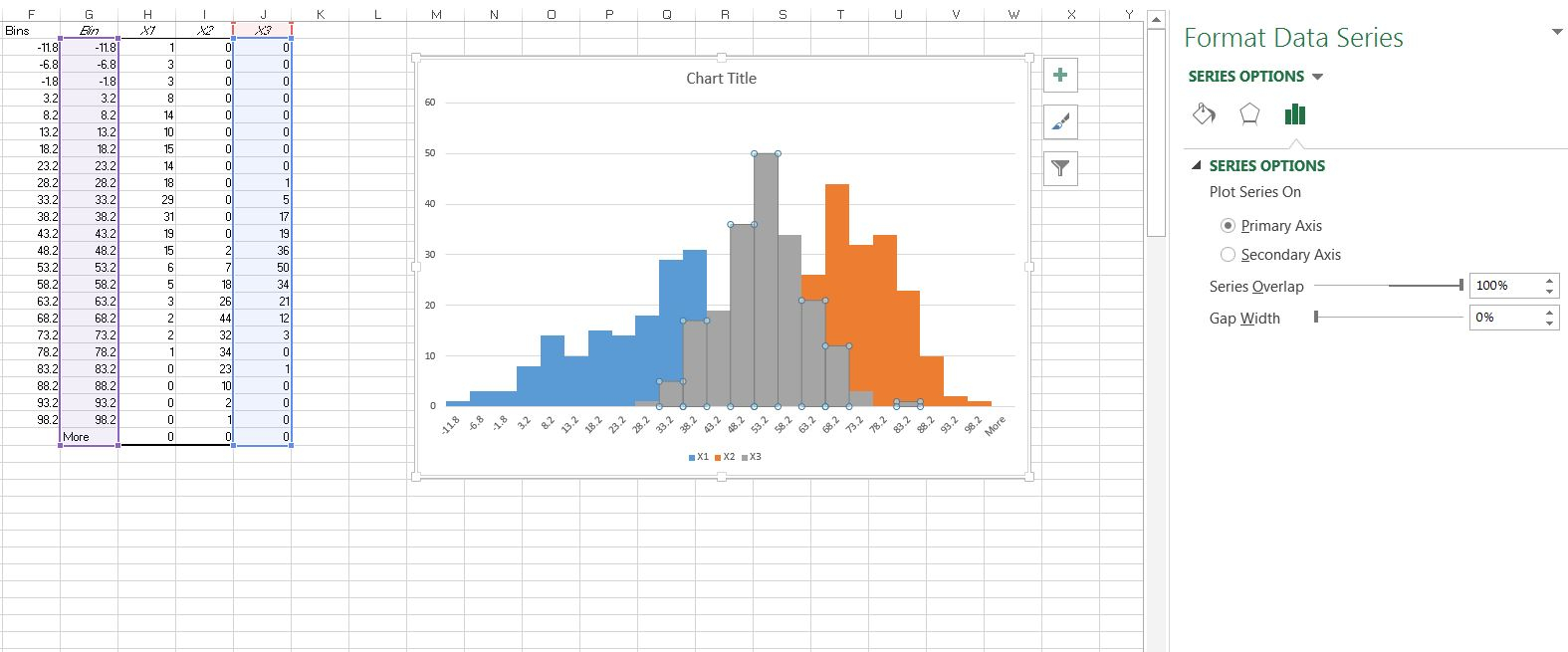 How To Histogram Chart With Multiple In Excel 2024 - Multiplication ...