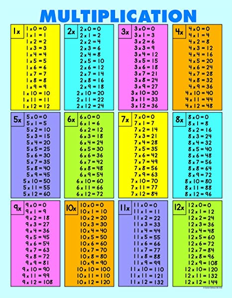 Amazon Carson Dellosa Education Multiplication Tables All Facts 