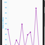 Android Line Chart How To Draw Line Chart In Android Coding Demos