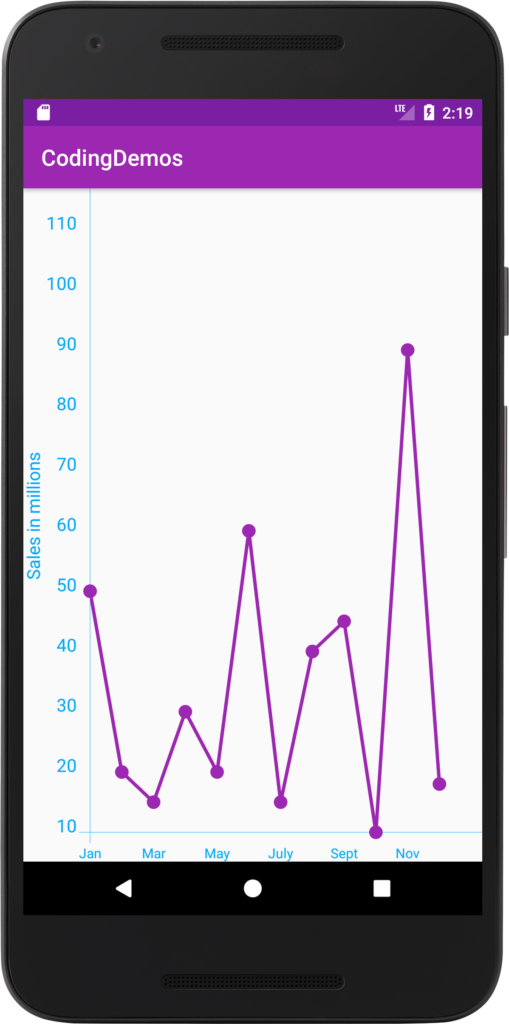 Android Line Chart How To Draw Line Chart In Android Coding Demos