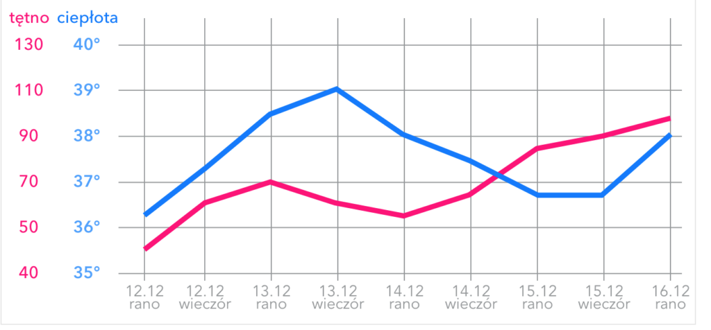 Android MPAndroidChart With Multiple Line Chart With Different Scales 